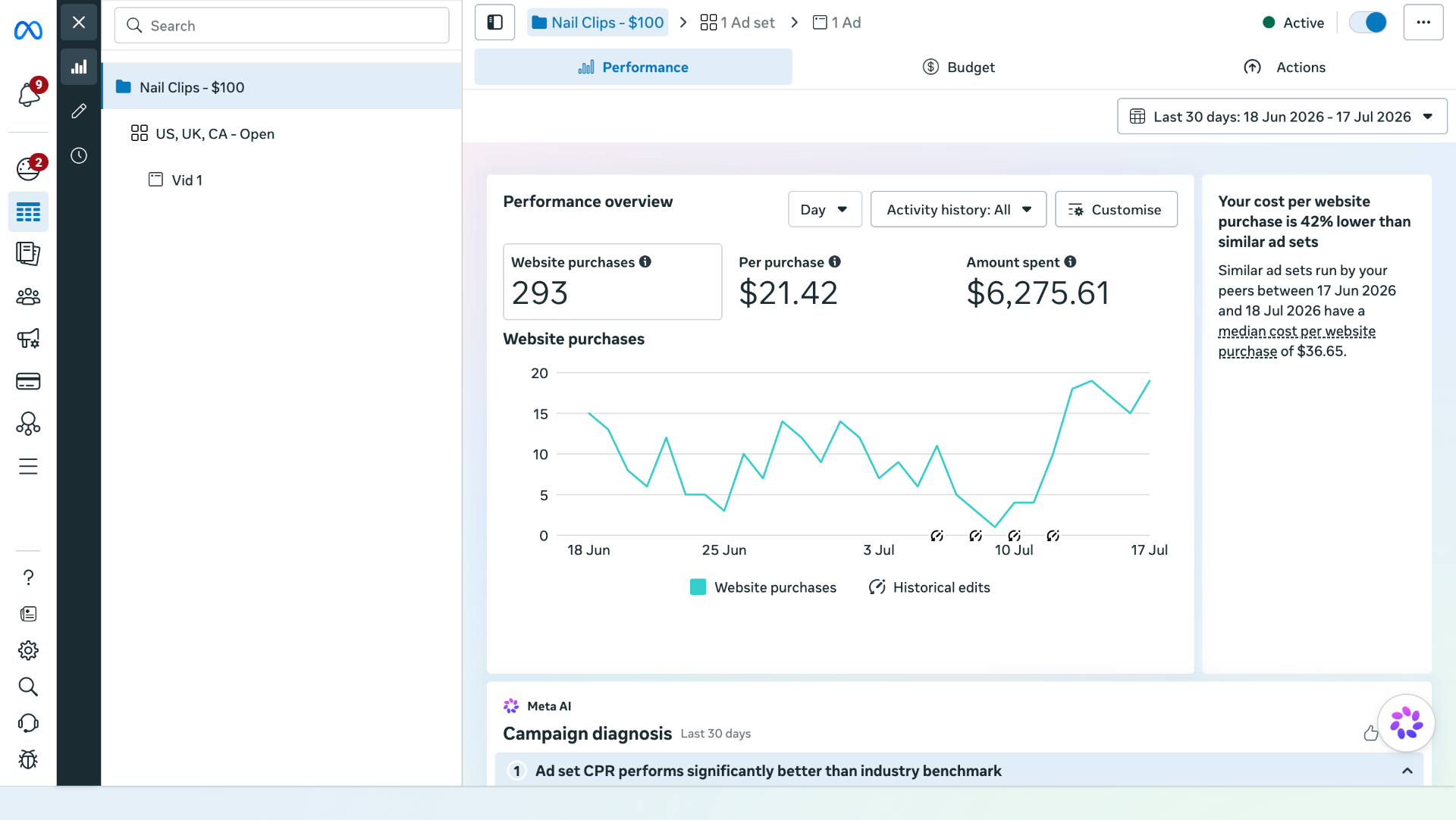 Paid media campaign performance dashboard showing Meta Ads results